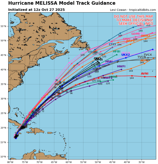 Tropical Bits Tracks